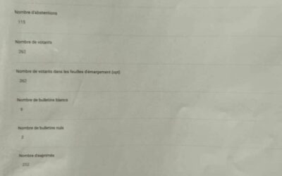 Voici les résultats des élections municipales 2026 à Montjavoult :