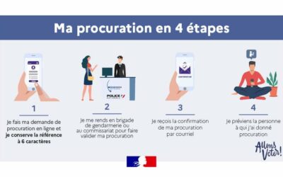 🗳 Vous ne pourrez pas vous rendre au bureau de vote pour la présidentielle2022 les 10 et 24 avril prochains ? Donnez procuration jusqu’à la veille du scrutin à une personne de confiance.