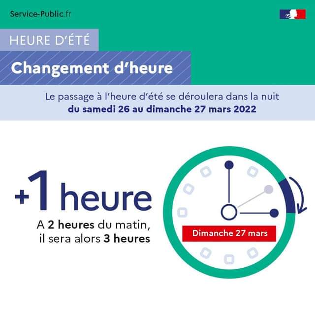 Passage à l’heure d’été : le changement d’heure interviendra dans la nuit de ce samedi 26 au dimanche 27 mars 2022 : à 2 h du matin, il sera en fait 3 h.