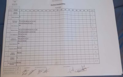 Les résultats du 1er tour des élections présidentielles à Montjavoult sont affichés en Mairie : plus de 80% de participation.