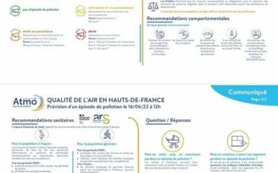 Épisode Canicule :ayez les bons réflexes d’hydratation pour vous et vos proches.ATTENTION la canicule s’accompagne d’un pic de pollution : vigilance particulière pour les femmes enceintes et les petits enfants.Conseils : baisser la vitesse, ou, éviter les déplacements.