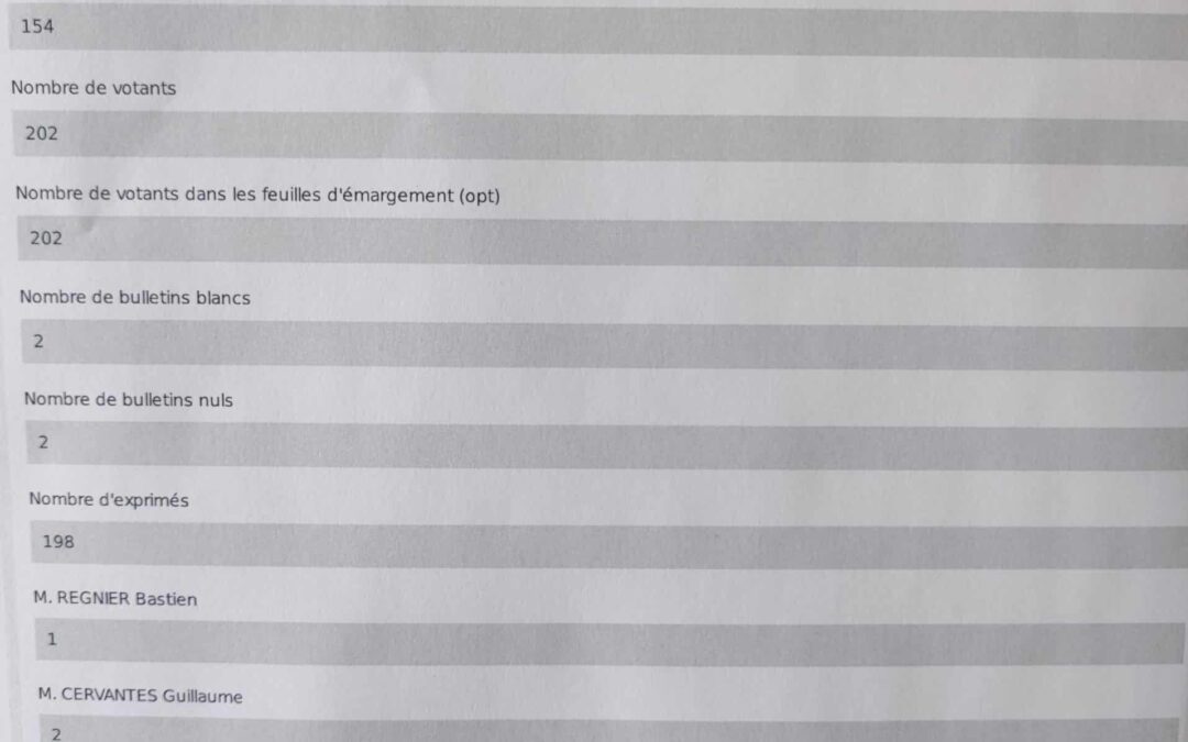 Les résultats du premier tour des élections législatives. 56% de participation