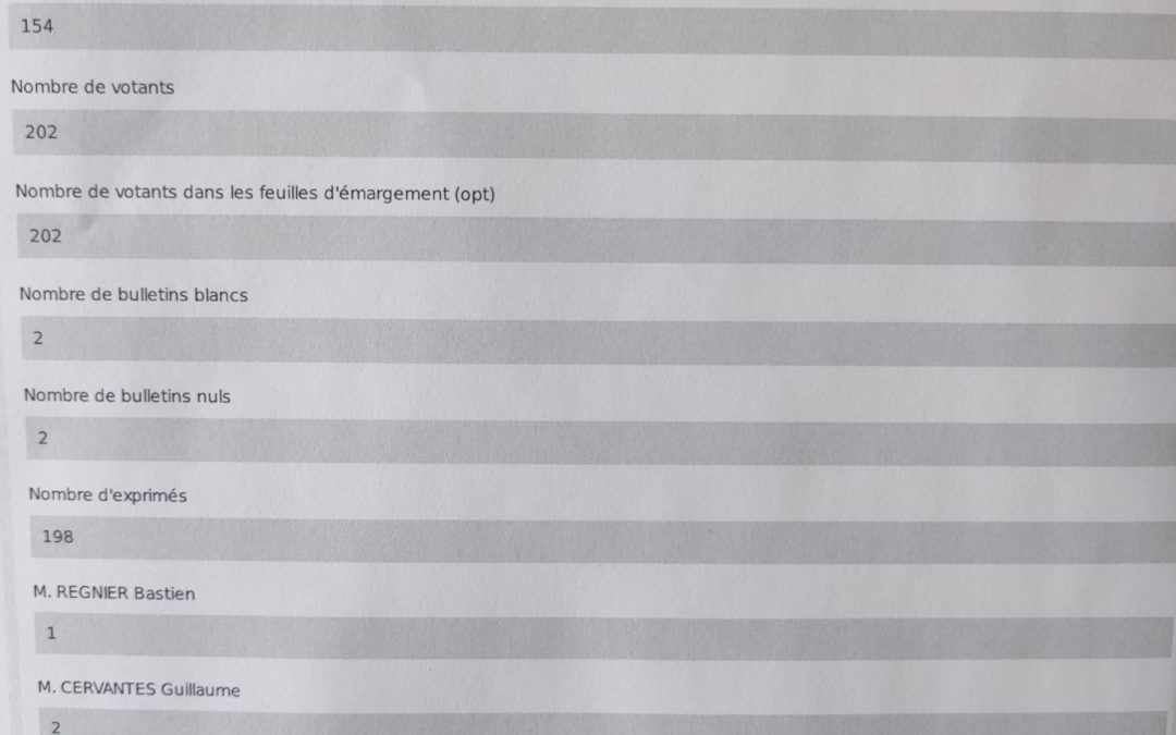 Les résultats du premier tour des élections législatives. 56% de participation