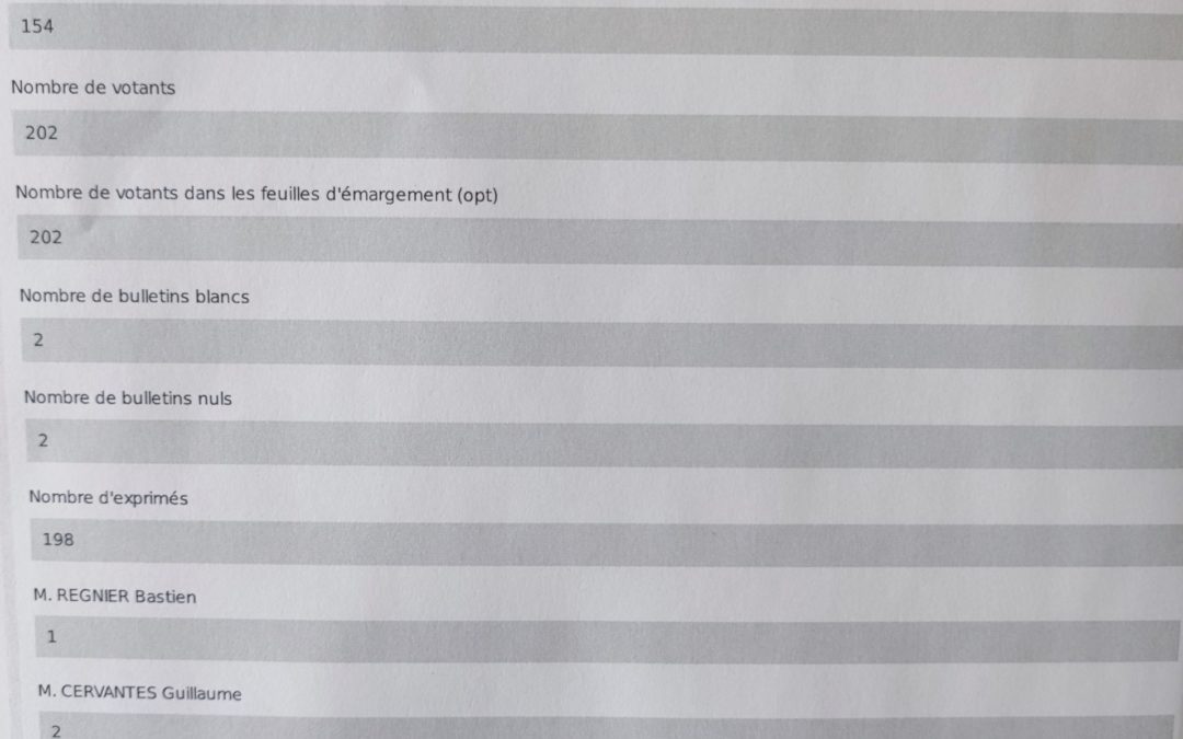 Les résultats du premier tour des élections législatives. 56% de participation