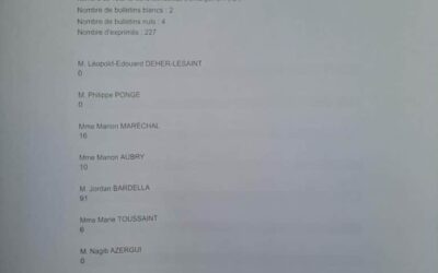 Bonsoir, voici les résultats des votes aux élections européennes à Montjavoult qui ont eu lieu ce dimanche 9 juin.